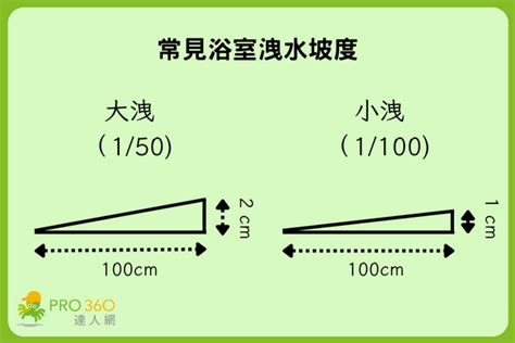 洩水坡度1/100意思|漏水原因::泄水坡度是什麼呢？何謂正確的泄水坡度